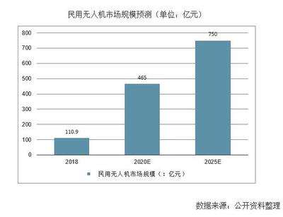 从制造到服务 中国无人机与机器人市场迈向千亿新阶段——解析市场规模与消费新动能